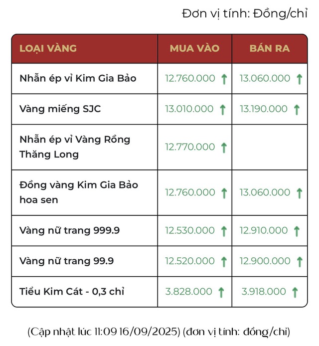 Mang 50 chỉ vàng đi bán, người đàn ông ở Hà Nội bất ngờ, “quay xe” gấp- Ảnh 3.