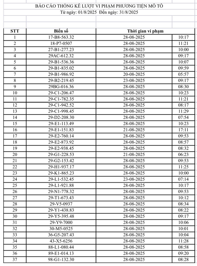 131 chủ xe máy, ô tô có biển số sau nhanh chóng nộp phạt nguội theo Nghị định 168- Ảnh 4.