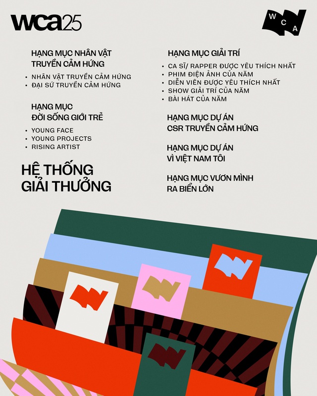 WeChoice Awards 2025 ch&iacute;nh thức c&ocirc;ng bố hệ thống giải thưởng: C&oacute; hạng mục mới xuất hiện, chuẩn bị chứng kiến cuộc đua vote kh&oacute; đo&aacute;n!- Ảnh 1.