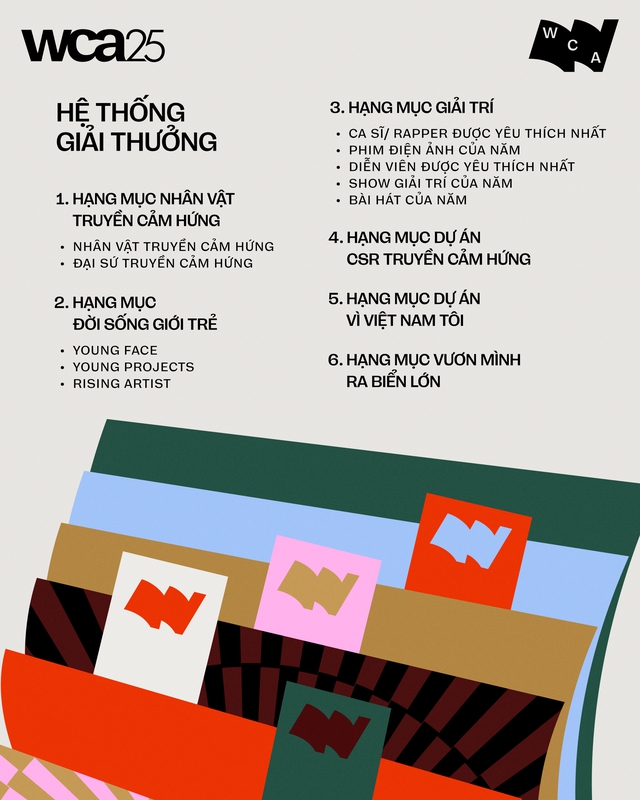WeChoice Awards 2025 chính thức công bố hệ thống giải thưởng: Có hạng mục mới xuất hiện, chuẩn bị chứng kiến cuộc đua vote khó đoán!- Ảnh 1. WeChoice Awards 2025 chính thức công bố hệ thống giải thưởng: Có hạng mục mới xuất hiện, chuẩn bị chứng kiến cuộc đua vote khó đoán!- Ảnh 1.