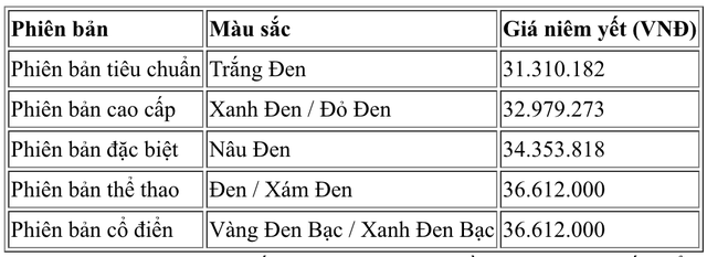 Bảng gi&aacute; xe Honda Vision mới nhất th&aacute;ng 1/2026- Ảnh 2.