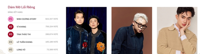 L&ecirc; Tuấn Khang, Ninh Dương Story v&agrave; top những gương mặt nổi bật &ldquo;D&aacute;m Mở Lối Ri&ecirc;ng&rdquo; tại WeChoice Awards 2024 giờ ra sao?- Ảnh 1.