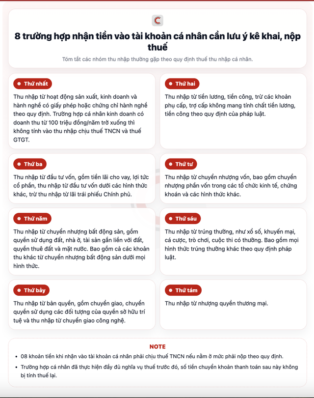 Cá nhân có dòng tiền lớn ra vào tài khoản ngân hàng phải làm sao để không vi phạm thuế? Bộ Tài chính trả lời- Ảnh 2. Cá nhân có dòng tiền lớn ra vào tài khoản ngân hàng phải làm sao để không vi phạm thuế? Bộ Tài chính trả lời- Ảnh 2.
