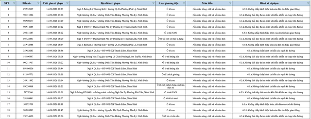 430 chủ phương tiện mang biển số sau khẩn trương nộp phạt nguội theo Nghị định 168 theo danh s&aacute;ch mới nhất- Ảnh 1.
