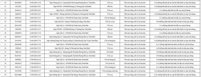 430 chủ phương tiện mang biển số sau khẩn trương nộp phạt nguội theo Nghị định 168 theo danh s&aacute;ch mới nhất- Ảnh 2.