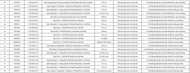 430 chủ phương tiện mang biển số sau khẩn trương nộp phạt nguội theo Nghị định 168 theo danh s&aacute;ch mới nhất- Ảnh 3.