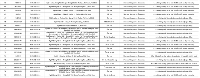 430 chủ phương tiện mang biển số sau khẩn trương nộp phạt nguội theo Nghị định 168 theo danh s&aacute;ch mới nhất- Ảnh 4.