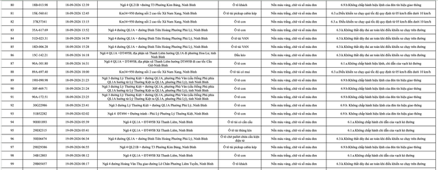 430 chủ phương tiện mang biển số sau khẩn trương nộp phạt nguội theo Nghị định 168 theo danh s&aacute;ch mới nhất- Ảnh 5.