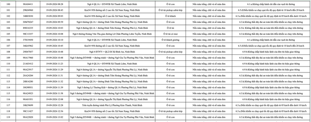 430 chủ phương tiện mang biển số sau khẩn trương nộp phạt nguội theo Nghị định 168 theo danh s&aacute;ch mới nhất- Ảnh 6.