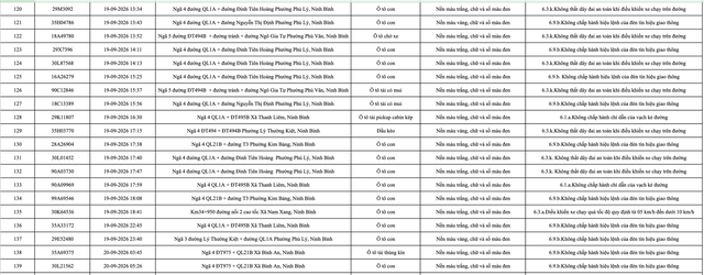430 chủ phương tiện mang biển số sau khẩn trương nộp phạt nguội theo Nghị định 168 theo danh s&aacute;ch mới nhất- Ảnh 7.