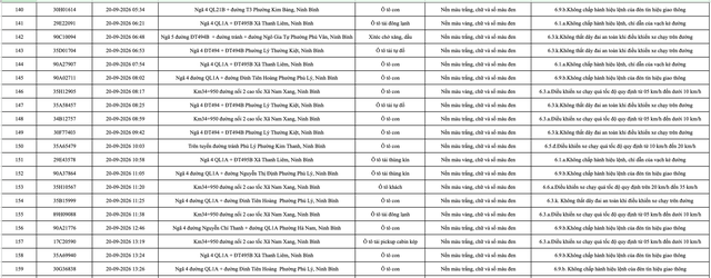 430 chủ phương tiện mang biển số sau khẩn trương nộp phạt nguội theo Nghị định 168 theo danh s&aacute;ch mới nhất- Ảnh 8.