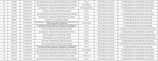 430 chủ phương tiện mang biển số sau khẩn trương nộp phạt nguội theo Nghị định 168 theo danh s&aacute;ch mới nhất- Ảnh 9.