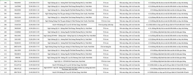 430 chủ phương tiện mang biển số sau khẩn trương nộp phạt nguội theo Nghị định 168 theo danh s&aacute;ch mới nhất- Ảnh 11.