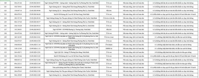 430 chủ phương tiện mang biển số sau khẩn trương nộp phạt nguội theo Nghị định 168 theo danh s&aacute;ch mới nhất- Ảnh 12.