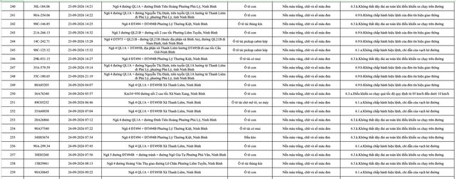 430 chủ phương tiện mang biển số sau khẩn trương nộp phạt nguội theo Nghị định 168 theo danh s&aacute;ch mới nhất- Ảnh 13.