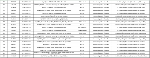 430 chủ phương tiện mang biển số sau khẩn trương nộp phạt nguội theo Nghị định 168 theo danh s&aacute;ch mới nhất- Ảnh 14.
