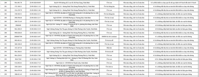 430 chủ phương tiện mang biển số sau khẩn trương nộp phạt nguội theo Nghị định 168 theo danh s&aacute;ch mới nhất- Ảnh 15.