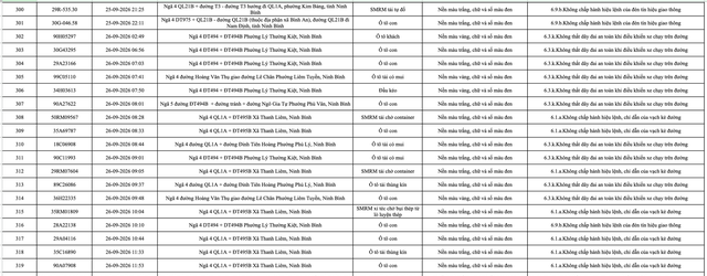 430 chủ phương tiện mang biển số sau khẩn trương nộp phạt nguội theo Nghị định 168 theo danh s&aacute;ch mới nhất- Ảnh 16.