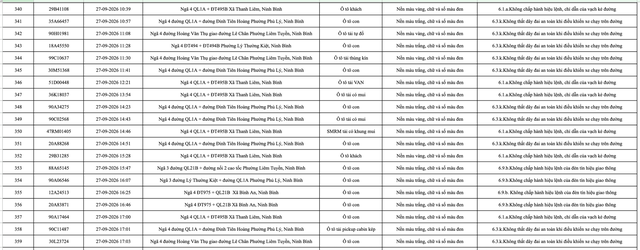 430 chủ phương tiện mang biển số sau khẩn trương nộp phạt nguội theo Nghị định 168 theo danh s&aacute;ch mới nhất- Ảnh 18.