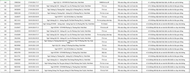 430 chủ phương tiện mang biển số sau khẩn trương nộp phạt nguội theo Nghị định 168 theo danh s&aacute;ch mới nhất- Ảnh 19.