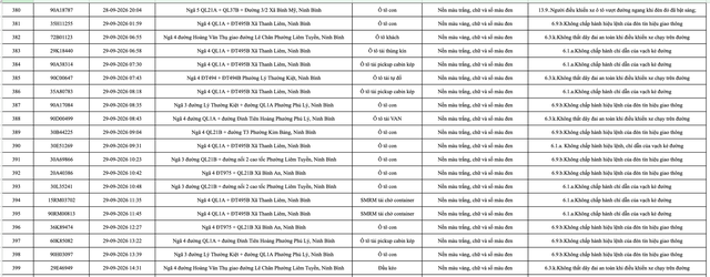 430 chủ phương tiện mang biển số sau khẩn trương nộp phạt nguội theo Nghị định 168 theo danh s&aacute;ch mới nhất- Ảnh 20.
