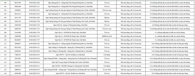 430 chủ phương tiện mang biển số sau khẩn trương nộp phạt nguội theo Nghị định 168 theo danh s&aacute;ch mới nhất- Ảnh 21.