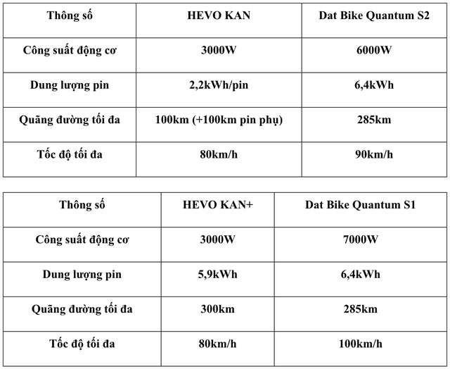 Sắp b&aacute;n ở Việt Nam xe m&aacute;y điện mới tinh đi 300km/sạc, gi&aacute; dự kiến chưa tới 50 triệu đồng - Ảnh 1.