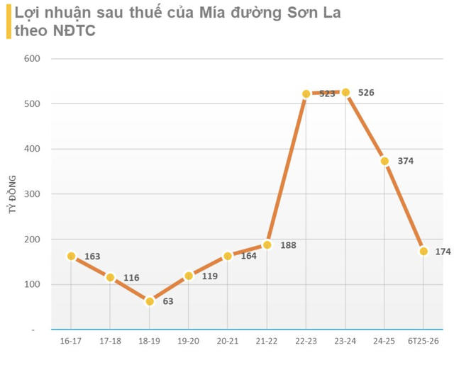 Cụ b&agrave; U90 sở hữu khối t&agrave;i sản hơn 400 tỷ đồng, đ&uacute;t t&uacute;i hơn 40 tỷ tiền cổ tức trong v&ograve;ng 1 năm- Ảnh 3.