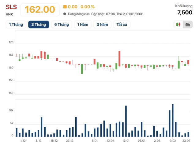 Cụ b&agrave; U90 sở hữu khối t&agrave;i sản hơn 400 tỷ đồng, đ&uacute;t t&uacute;i hơn 40 tỷ tiền cổ tức trong v&ograve;ng 1 năm- Ảnh 2.
