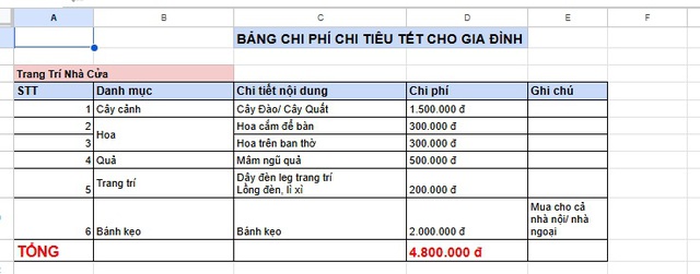 Bảng ti&ecirc;u Tết c&agrave;ng nh&igrave;n c&agrave;ng cho&aacute;ng: C&oacute; nh&agrave; 10 triệu đ&atilde; đủ, c&oacute; nh&agrave; 44 triệu mới "h&ograve;m h&ograve;m"- Ảnh 2.