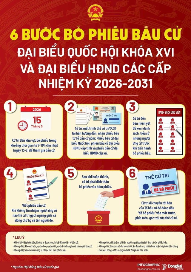 Trước ng&agrave;y 15/3: Giải đ&aacute;p loạt c&acirc;u hỏi về bầu cử nhiều người chưa r&otilde;- Ảnh 1.