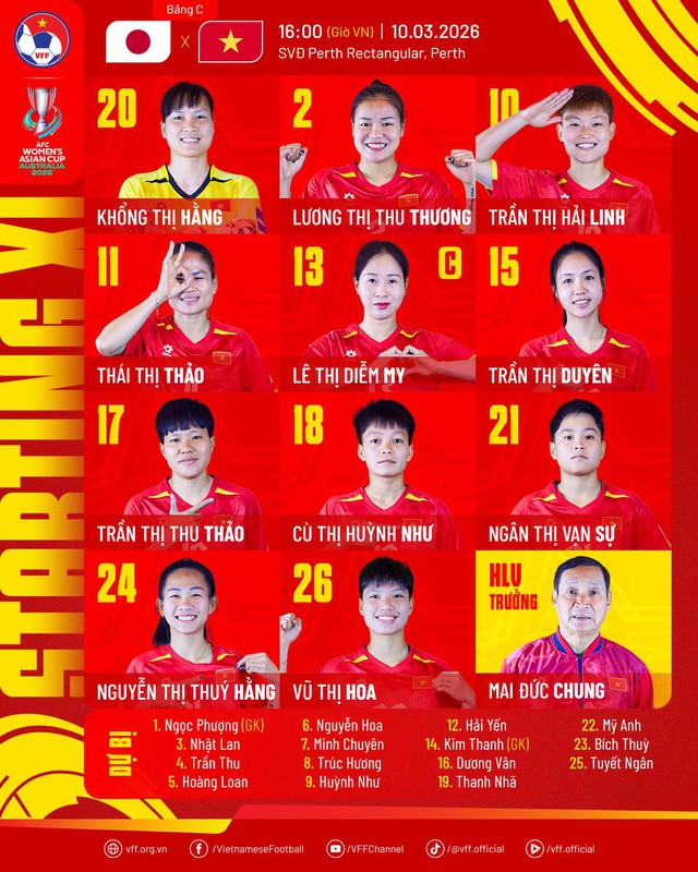 16h00 hôm nay ĐT nữ Việt Nam đấu Nhật Bản: Tìm "khe cửa hẹp" vào tứ kết Asian Cup 2026- Ảnh 1.