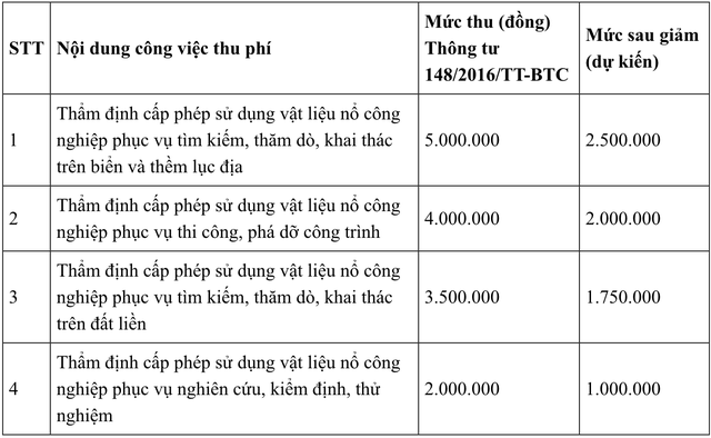 Tin vui cho h&agrave;ng triệu người d&acirc;n d&ugrave;ng VNeID, bỏ qua l&agrave; lỡ quyền lợi- Ảnh 1.