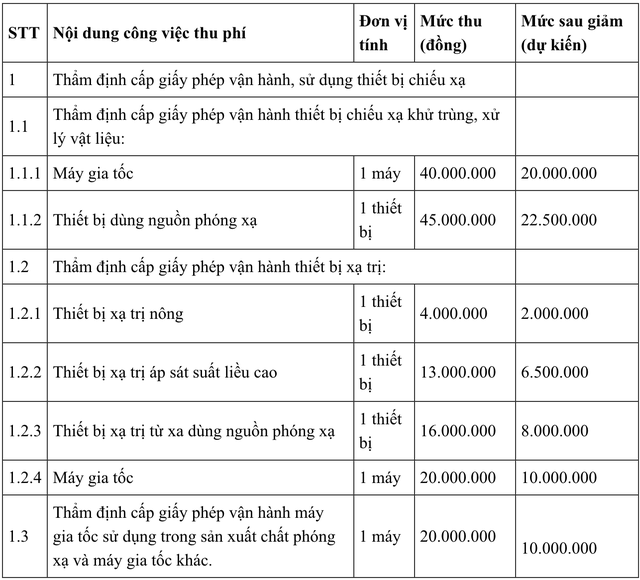Tin vui cho h&agrave;ng triệu người d&acirc;n d&ugrave;ng VNeID, bỏ qua l&agrave; lỡ quyền lợi- Ảnh 2.