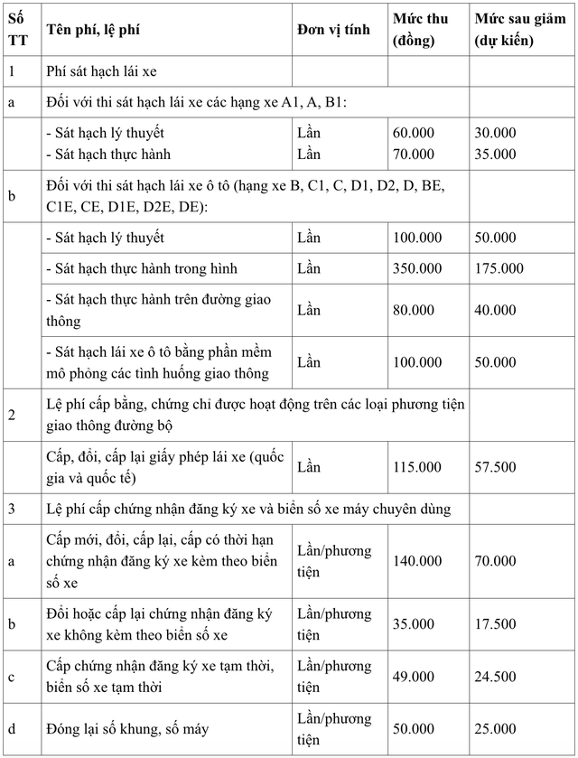 Tin vui cho h&agrave;ng triệu người d&acirc;n d&ugrave;ng VNeID, bỏ qua l&agrave; lỡ quyền lợi- Ảnh 3.