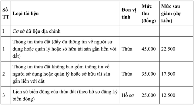 Tin vui cho h&agrave;ng triệu người d&acirc;n d&ugrave;ng VNeID, bỏ qua l&agrave; lỡ quyền lợi- Ảnh 6.