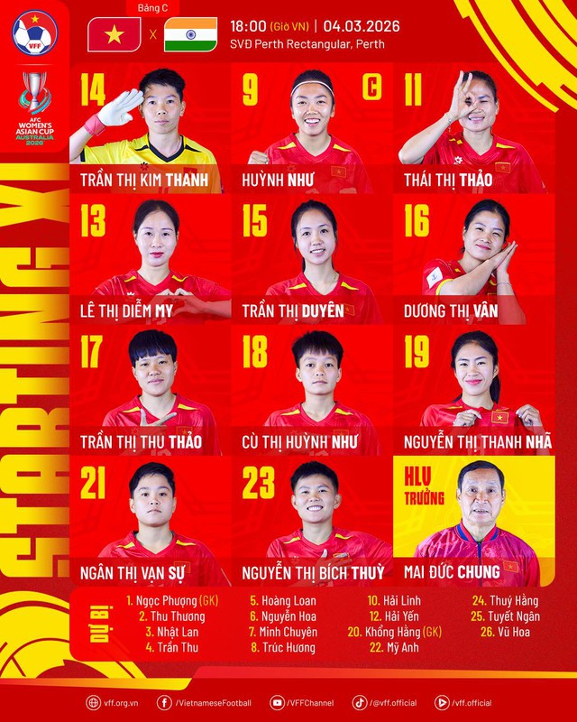 Vạn Sự ghi b&agrave;n thắng qu&yacute; như v&agrave;ng, tuyển nữ Việt Nam thắng 2-1 Ấn Độ trận ra qu&acirc;n Asian Cup 2026- Ảnh 2.