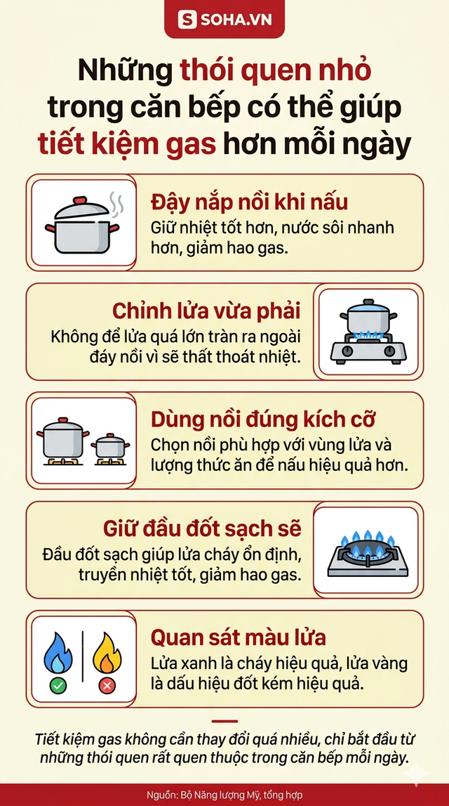 Th&ocirc;ng b&aacute;o quan trọng đến những gia đ&igrave;nh đang sử dụng bếp gas h&agrave;ng ng&agrave;y- Ảnh 4.