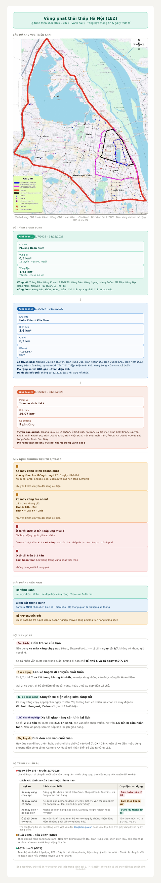 Infographic: Chi tiết 11 tuyến phố H&agrave; Nội dự kiến cấm xe m&aacute;y xăng ngay từ ng&agrave;y 1/7, người d&acirc;n cần kiểm tra ngay! - Ảnh 1.