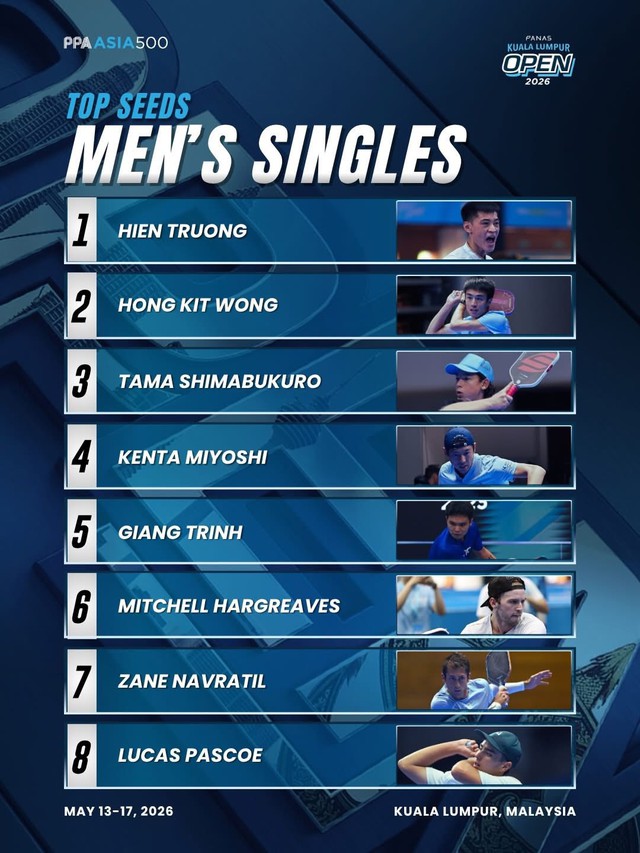 Nghịch l&yacute; tại PPA Kuala Lumpur Open: Nh&agrave; v&ocirc; địch L&yacute; Ho&agrave;ng Nam phải đ&aacute;nh v&ograve;ng loại! - Ảnh 1.