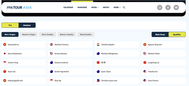 Nghịch l&yacute; tại PPA Kuala Lumpur Open: Nh&agrave; v&ocirc; địch L&yacute; Ho&agrave;ng Nam phải đ&aacute;nh v&ograve;ng loại! - Ảnh 2.