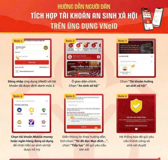 Th&ocirc;ng tin người d&acirc;n cần nhanh ch&oacute;ng t&iacute;ch hợp v&agrave;o VNeID - Ảnh 2.