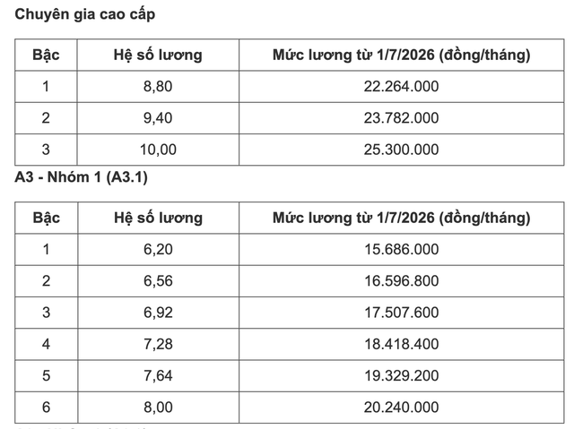 Bảng lương c&ocirc;ng chức từ 1/7- Ảnh 1.