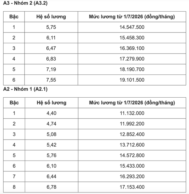 Bảng lương c&ocirc;ng chức từ 1/7- Ảnh 2.