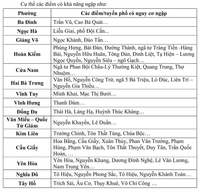 Cảnh báo: Danh sách các điểm có khả năng ngập ở Hà Nội trong những giờ tới - áº¢nh 2.
