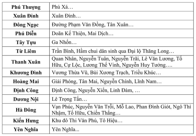Cảnh báo: Danh sách các điểm có khả năng ngập ở Hà Nội trong những giờ tới - áº¢nh 3.