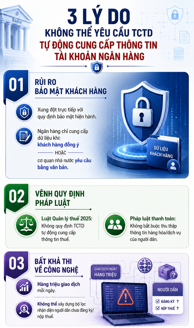 Tất cả người d&acirc;n c&oacute; t&agrave;i khoản ng&acirc;n h&agrave;ng ch&uacute; &yacute; đề xuất mới quan trọng từ 1/7- Ảnh 2.