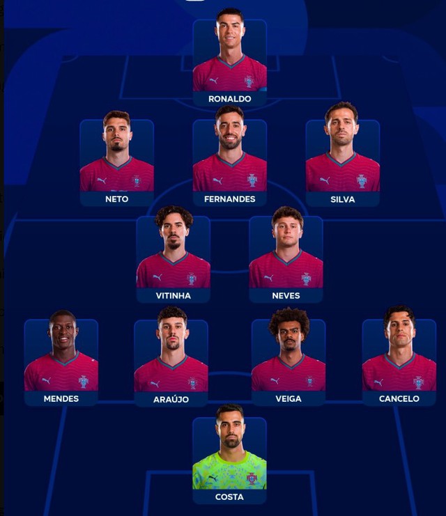 Diễn biến Bồ Đào Nha 1-0 CHDC Congo: Đội bóng của Ronaldo rơi vào bế tắc sau bàn mở tỉ số - Ảnh 7.