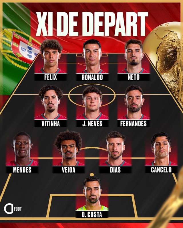 0h00 đêm nay 24/6, Bồ Đào Nha vs Uzbekistan: Ronaldo đá chính! - Ảnh 5.