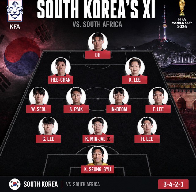 Diễn biến H&agrave;n Quốc vs Nam Phi l&uacute;c 8h s&aacute;ng 25/6: Son Heung-min  dự bị - Ảnh 3.
